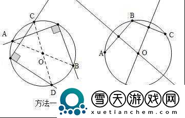 找到圆形的方法